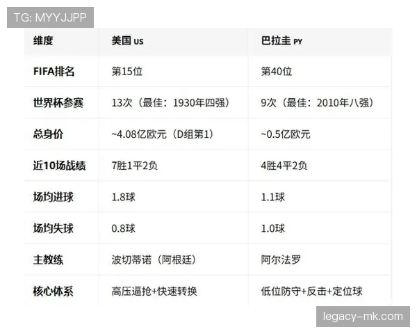 巴拉圭世界杯小组赛总结:4分拿到32强席位 巴拉圭世界杯小组赛总结:4分拿到32强席位
